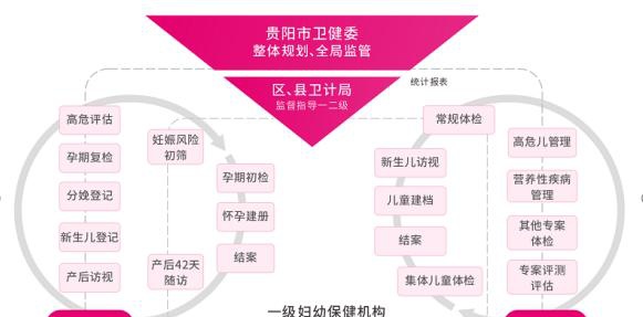 京柏医疗”健康贵阳 智慧妇幼”信息管理平台入选2020妇幼健康信息化建设典型案例集！-智医疗网
