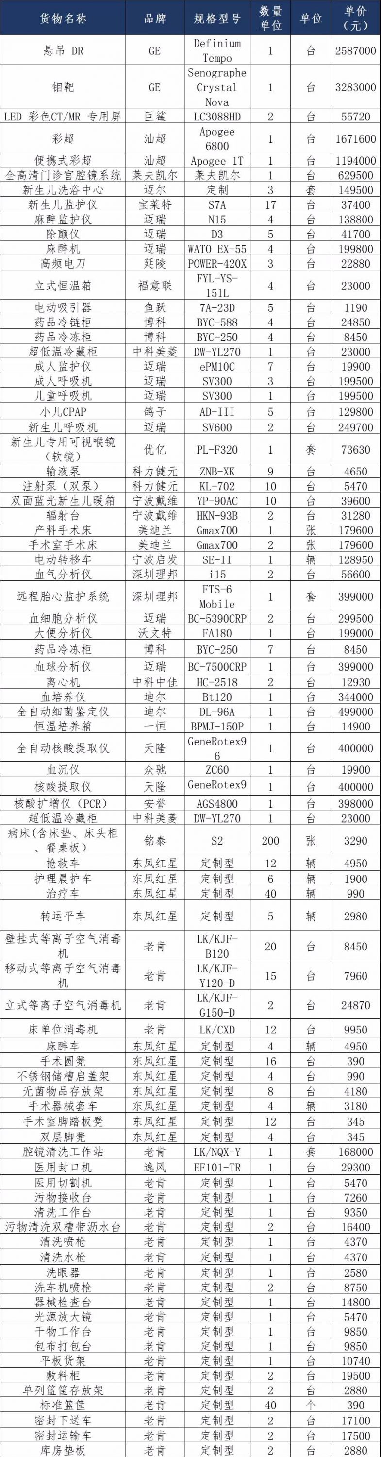 只要国产，2100万器械采购单公布结果（附名单）