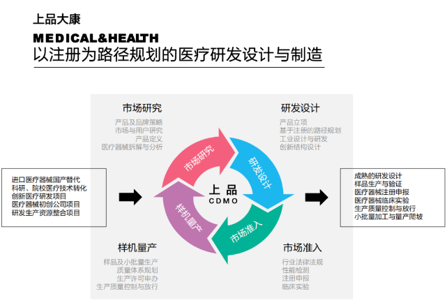 上品大康 最懂设计的医疗器械CDMO平台