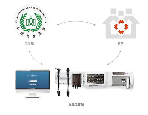 鱼跃医疗推动“互联网+医疗健康” 数字科技巩固抗疫堡垒-智医疗网