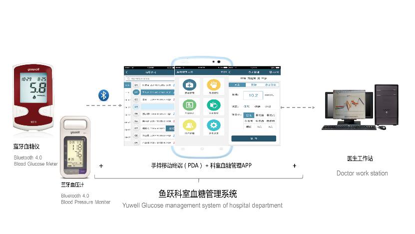 鱼跃医疗推动“互联网+医疗健康” 数字科技巩固抗疫堡垒-智医疗网