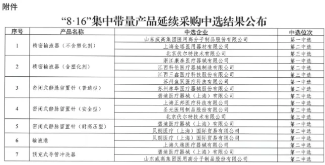 最高降幅91.23%！南京打响医用耗材治理连环炮