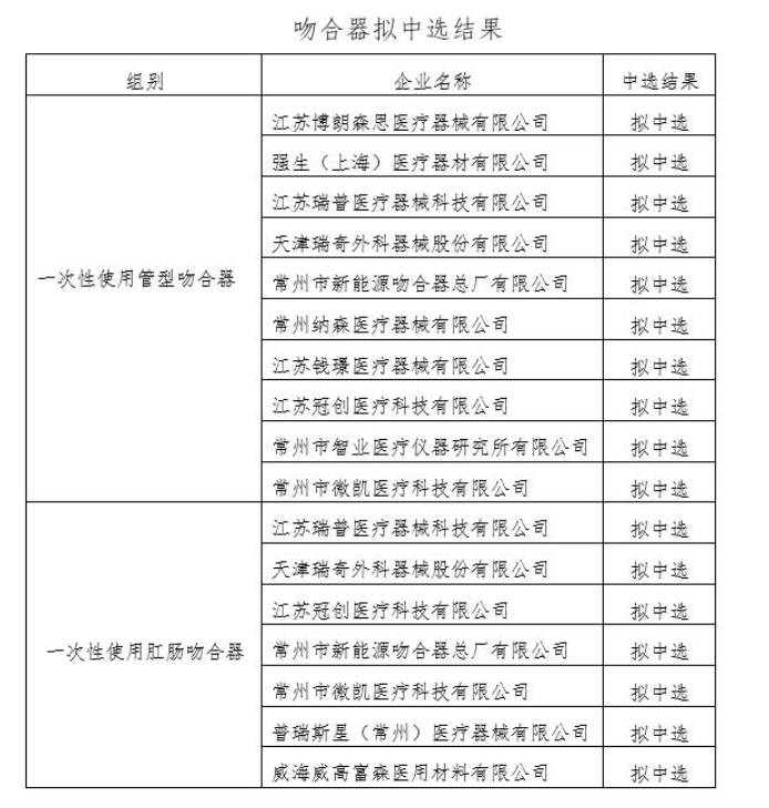 山西省医用耗材谈判结果公布：强生、威高、巴德…