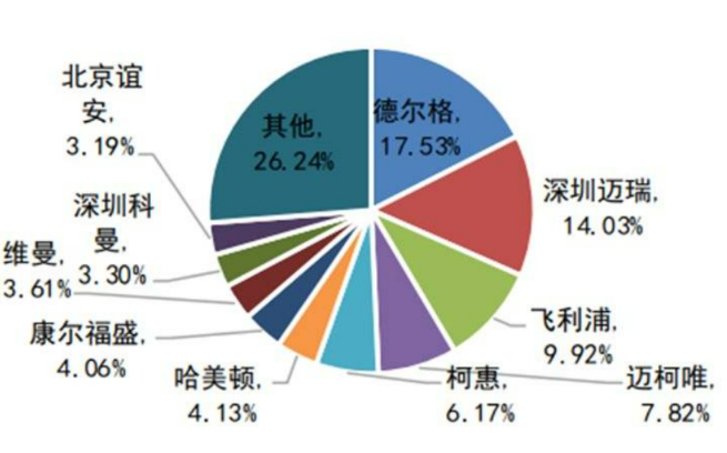 “十四五”医疗方案 多类医疗器械设备进口势能不减