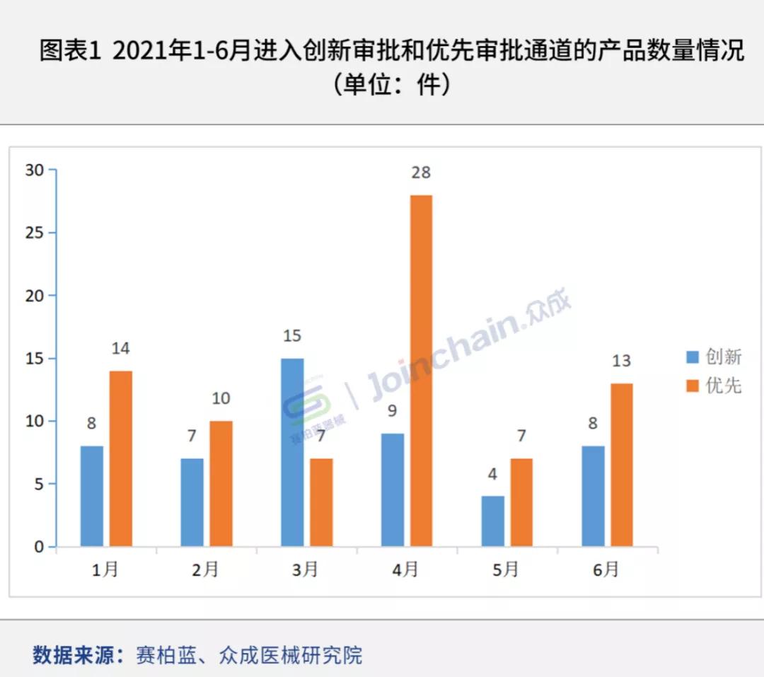 各省国产医疗器械实力排行来了（附名单）