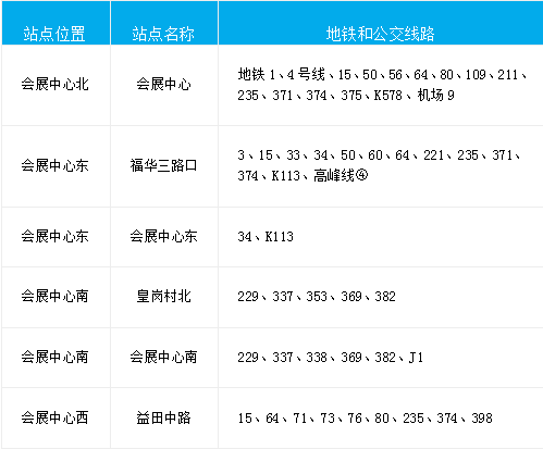 第33届深圳国际医疗器械展览会：展馆交通