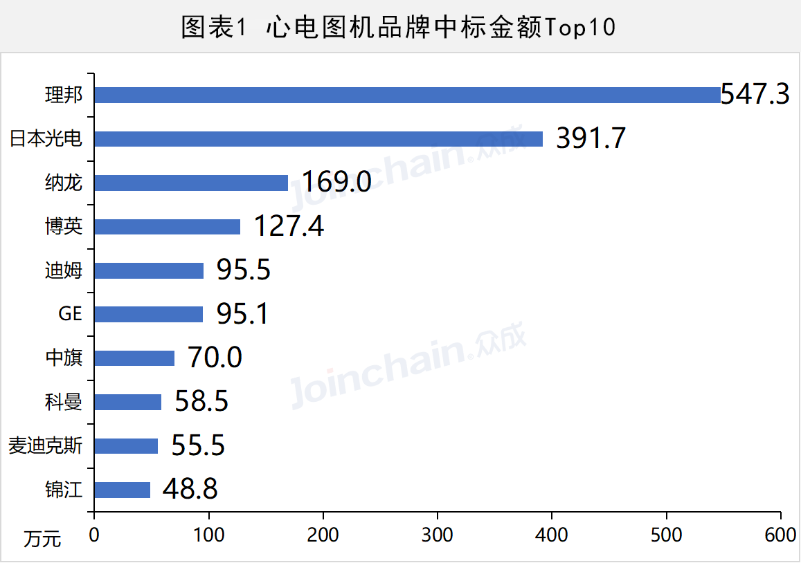 盘点｜心电图机谁执牛耳？理邦、日本光电、纳龙……