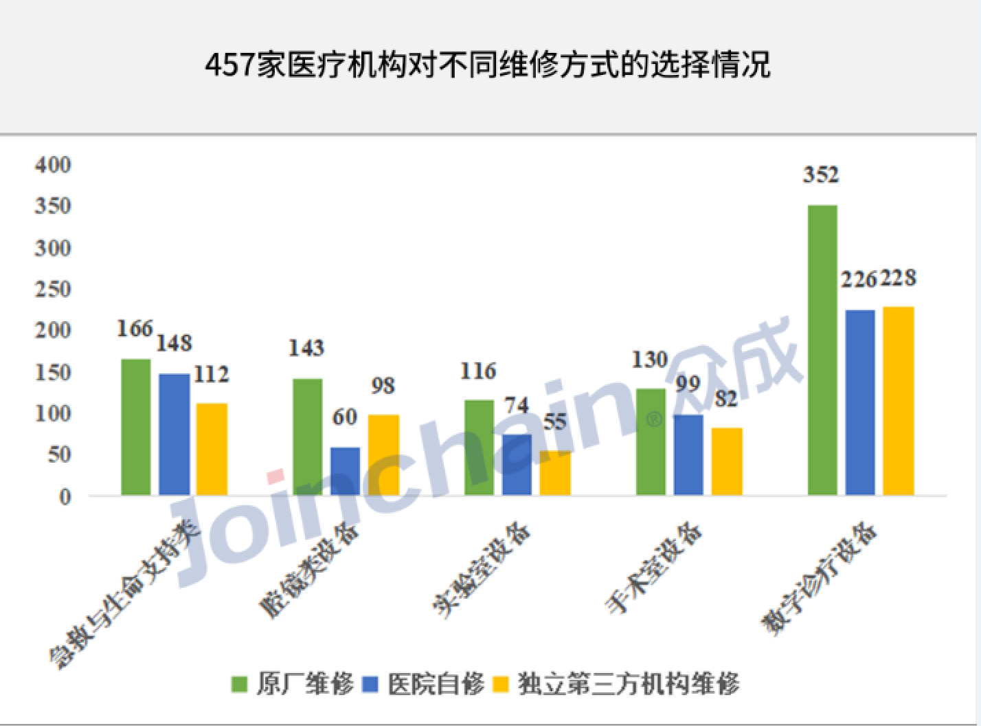 500亿医疗器械维修市场，为何无人问津？