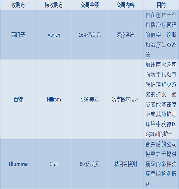 2021年国内医疗器械行业大型收购