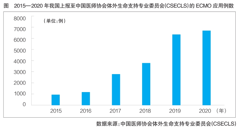 旺盛需求亟待满足 体外膜肺氧合进口替代正在加速