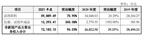 IVD原料巨头：菲鹏生物国际化攻势如潮