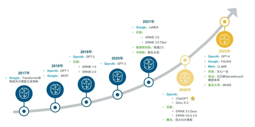 生成式人工智能引领医疗产业创新