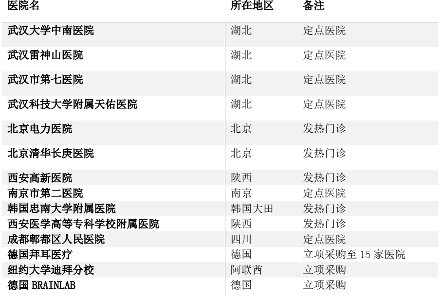 “科技抗疫”有何经验？清华长庚医院应用AI技术成效显著-智医疗网