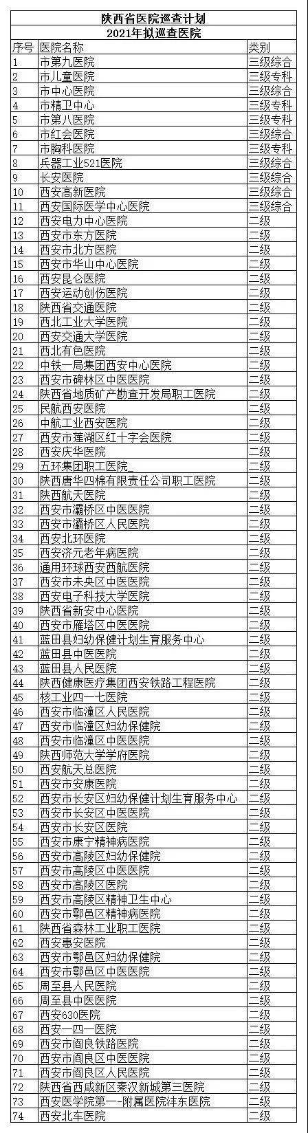 多地严查医疗器械情况 这些医院是重点（附名单）